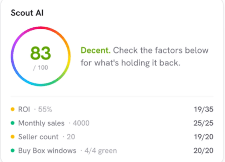 retailscout Scout AI: an 83 out of 100 buy score, with ROI, monthly sales, seller count and Buy Box windows scored underneath.