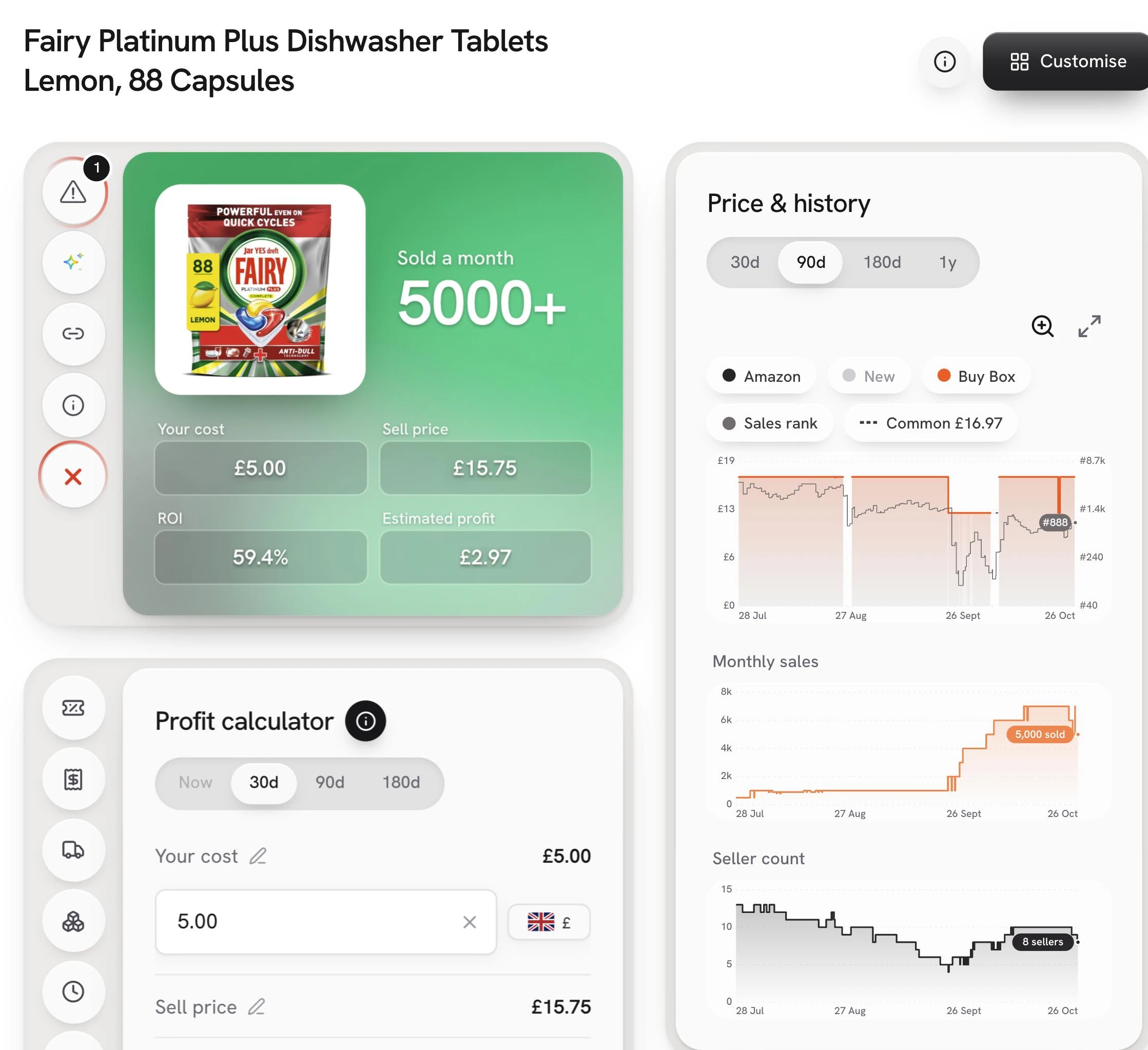The retailscout Analyse screen on a desktop for Fairy Platinum Plus dishwasher tablets: 5,000+ sold a month, a £5.00 cost against a £15.75 sell price, 59.4% ROI and £2.97 estimated profit, with the price history, monthly sales and seller count charts.
